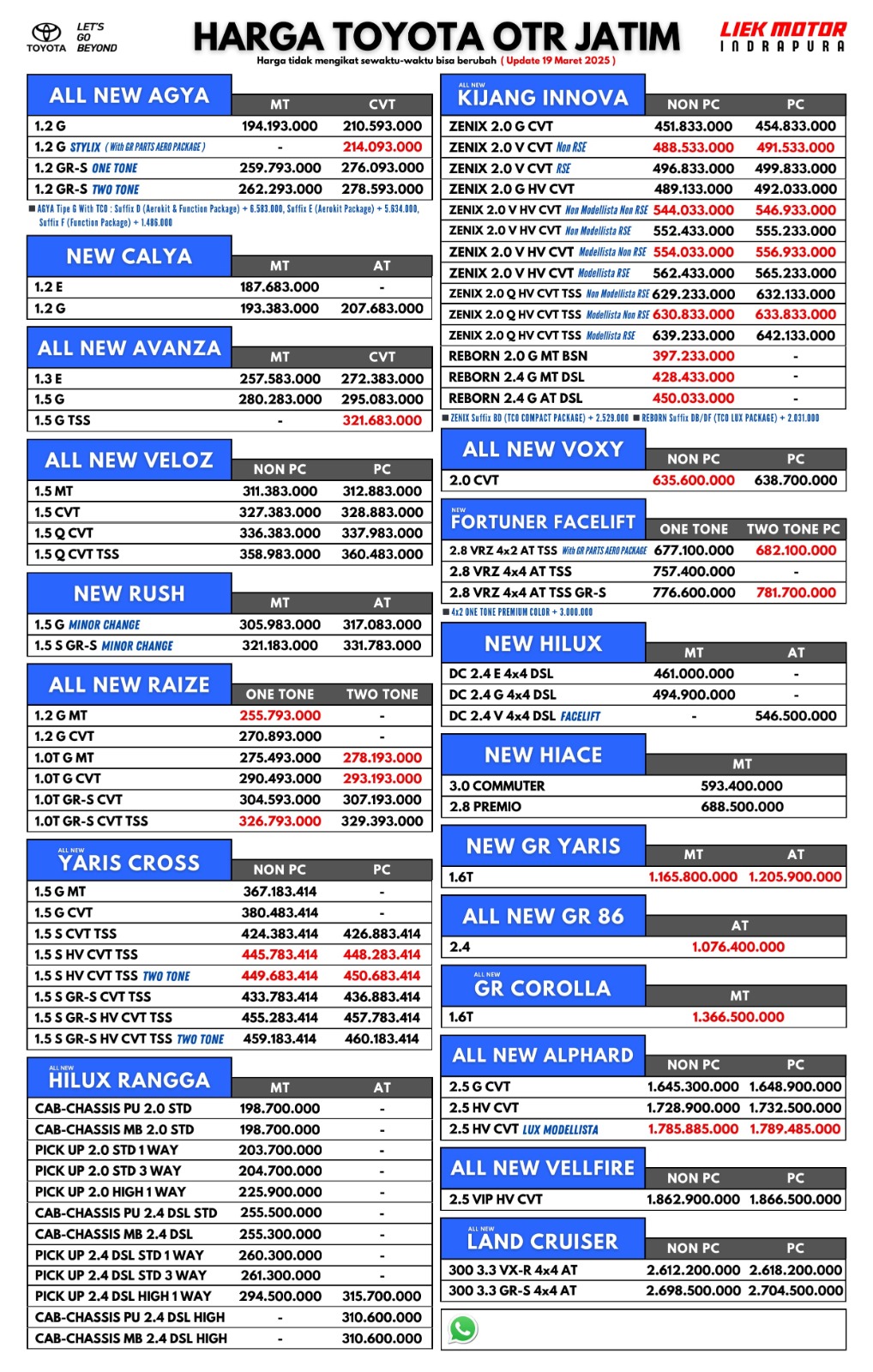 Pricelist